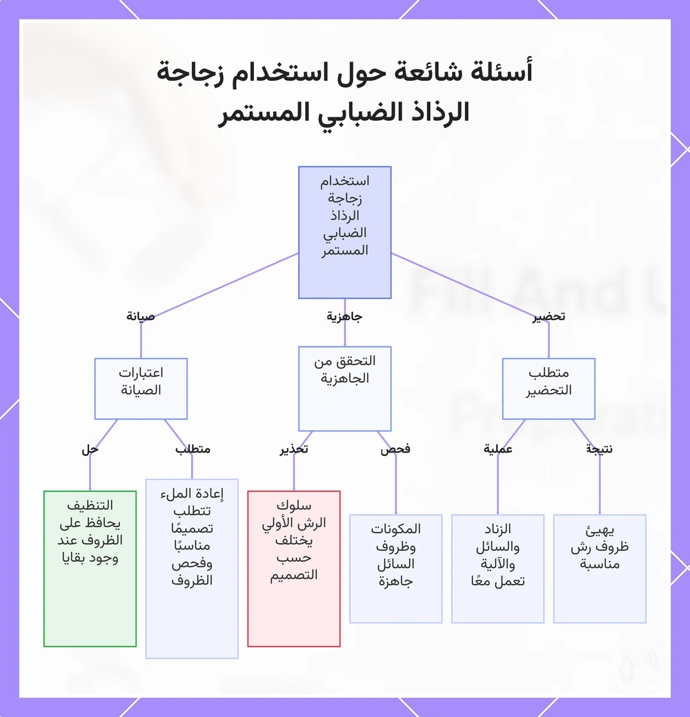 أسئلة شائعة حول استخدام زجاجة الرذاذ الضبابي المستمر
