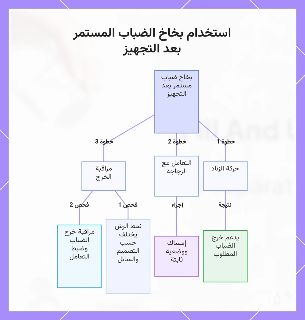 استخدام بخاخ الضباب المستمر بعد التجهيز