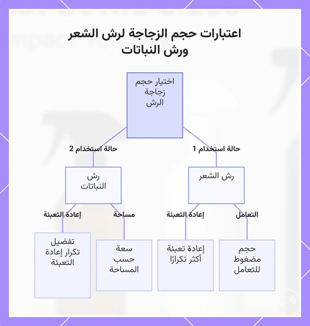 اعتبارات حجم الزجاجة لرش الشعر ورش النباتات