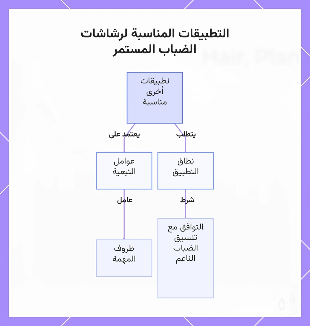التطبيقات المناسبة لرشاشات الضباب المستمر