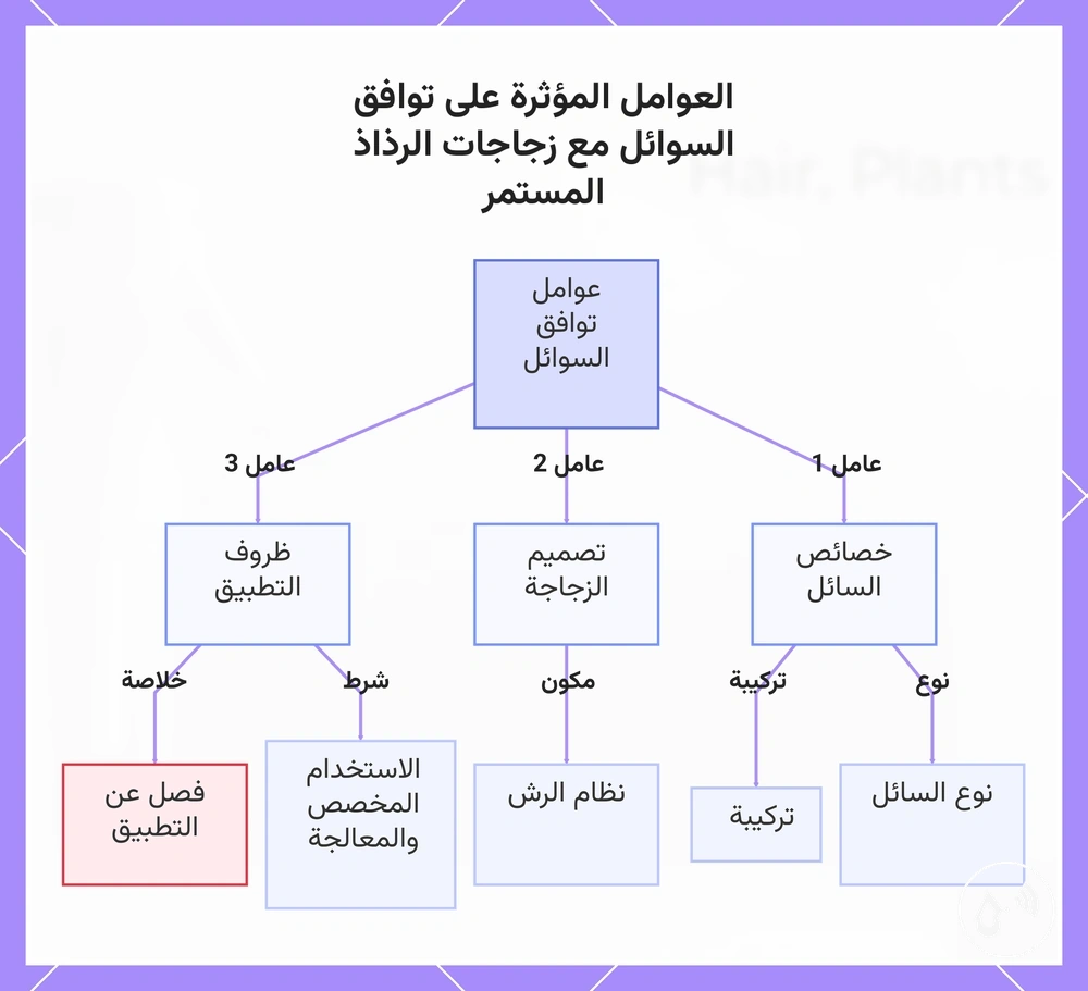 العوامل المؤثرة على توافق السوائل مع زجاجات الرذاذ المستمر
