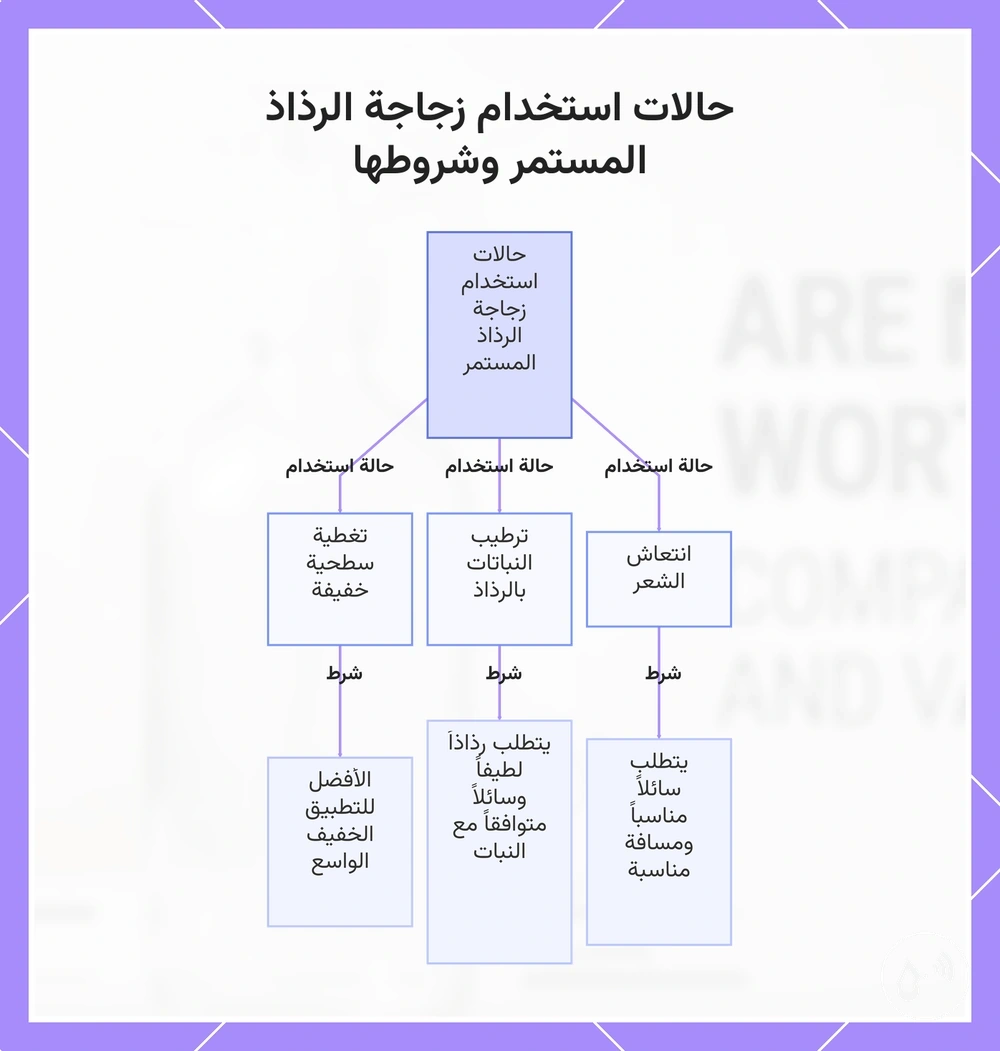 حالات استخدام زجاجة الرذاذ المستمر وشروطها