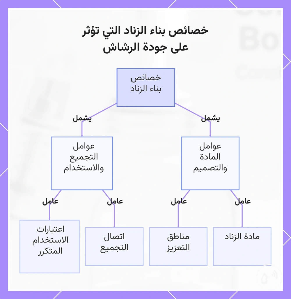 خصائص بناء الزناد التي تؤثر على جودة الرشاش