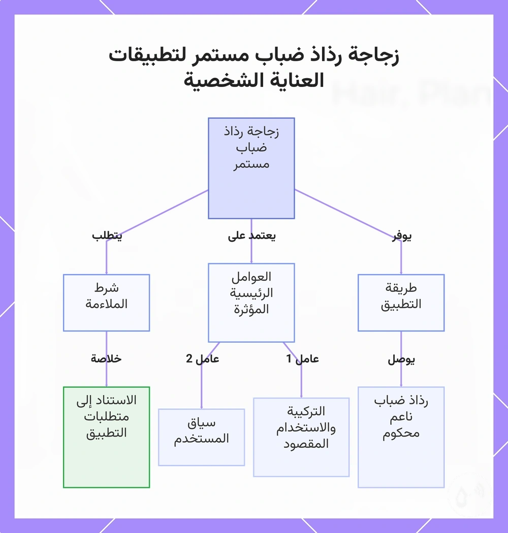 زجاجة رذاذ ضباب مستمر لتطبيقات العناية الشخصية