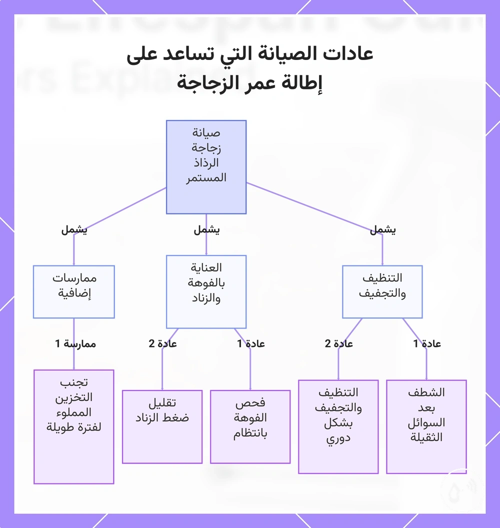 عادات الصيانة التي تساعد على إطالة عمر الزجاجة