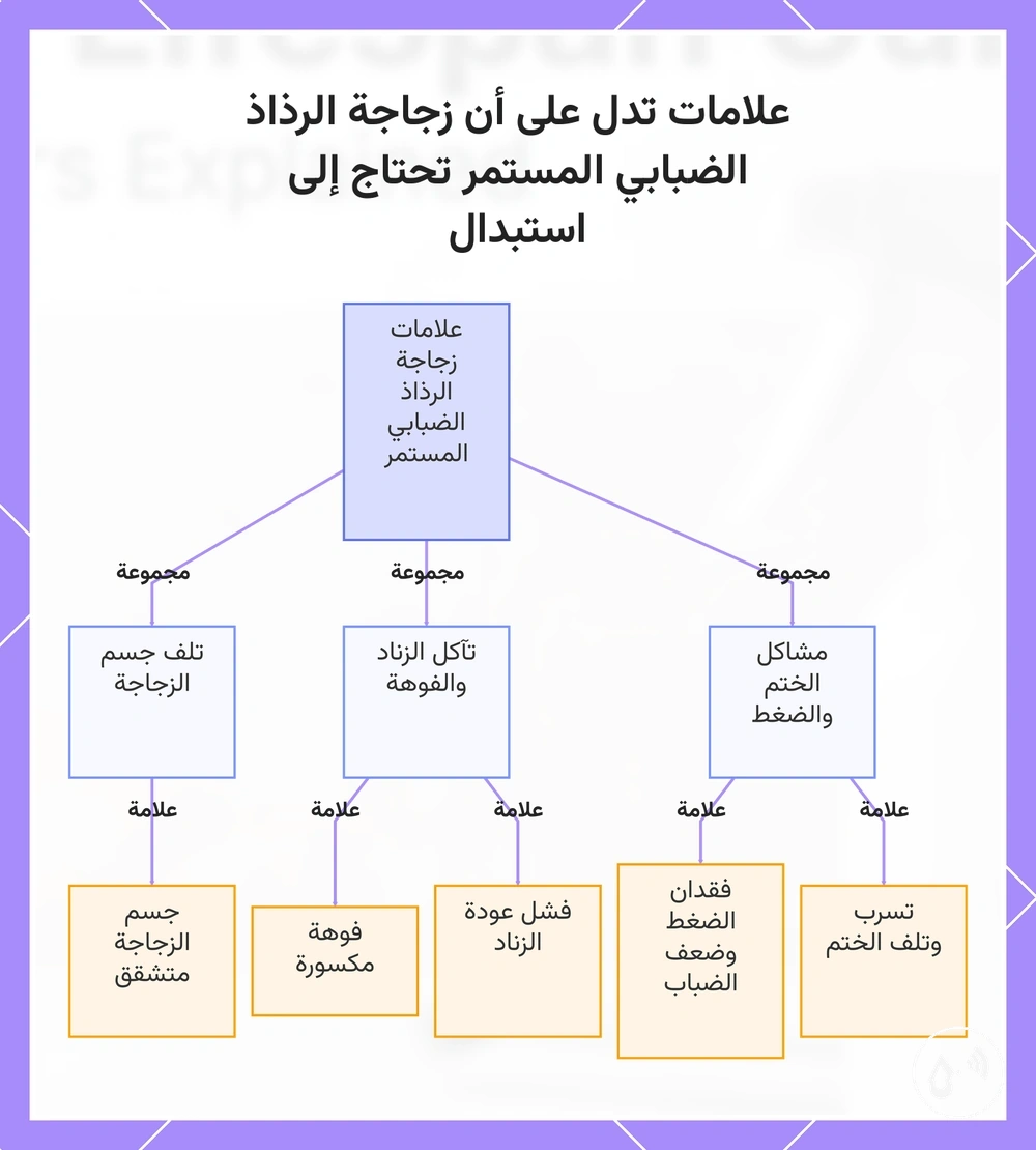 علامات تدل على أن زجاجة الرذاذ الضبابي المستمر تحتاج إلى استبدال
