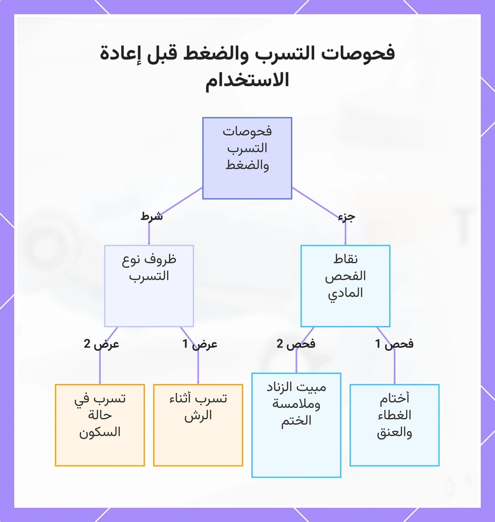 فحوصات التسرب والضغط قبل إعادة الاستخدام