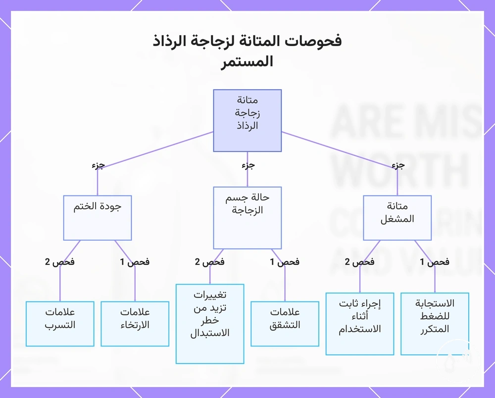 فحوصات المتانة لزجاجة الرذاذ المستمر