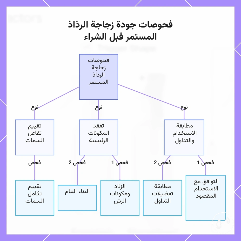فحوصات جودة زجاجة الرذاذ المستمر قبل الشراء