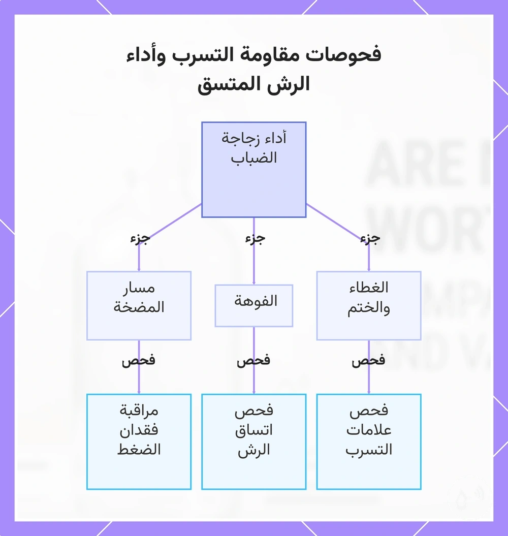 فحوصات مقاومة التسرب وأداء الرش المتسق