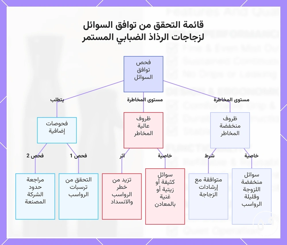 قائمة التحقق من توافق السوائل لزجاجات الرذاذ الضبابي المستمر