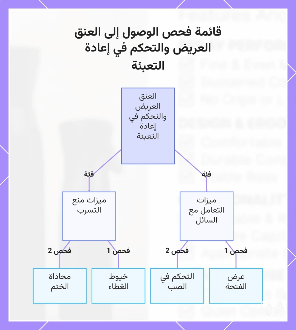 قائمة فحص الوصول إلى العنق العريض والتحكم في إعادة التعبئة