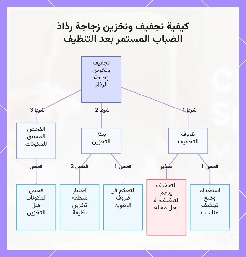 كيفية تجفيف وتخزين زجاجة رذاذ الضباب المستمر بعد التنظيف