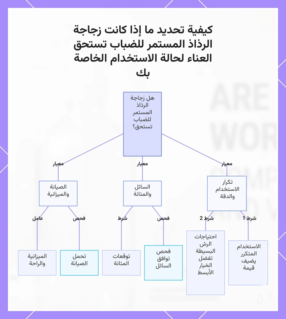 كيفية تحديد ما إذا كانت زجاجة الرذاذ المستمر للضباب تستحق العناء لحالة الاستخدام الخاصة بك