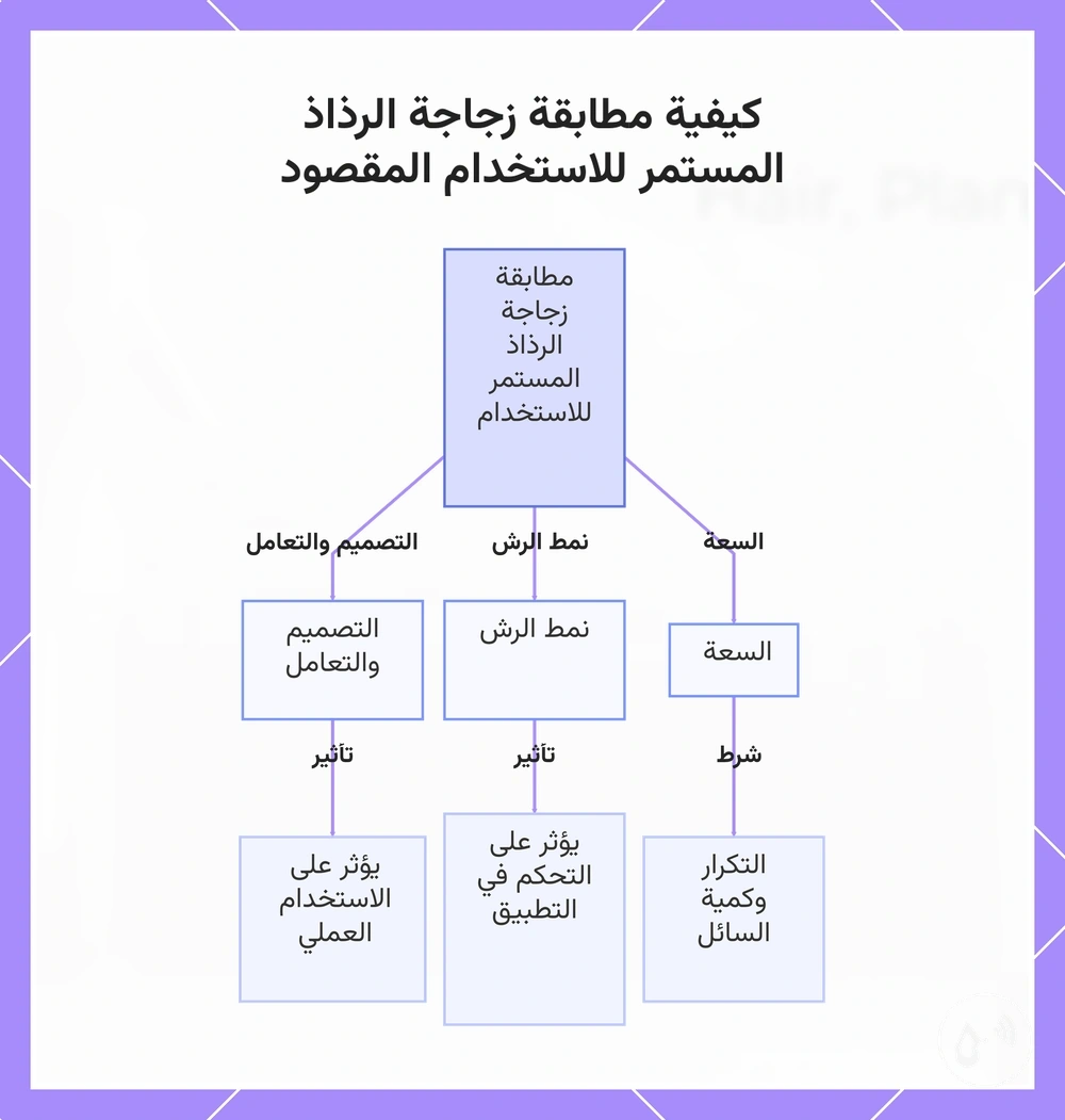 كيفية مطابقة زجاجة الرذاذ المستمر للاستخدام المقصود