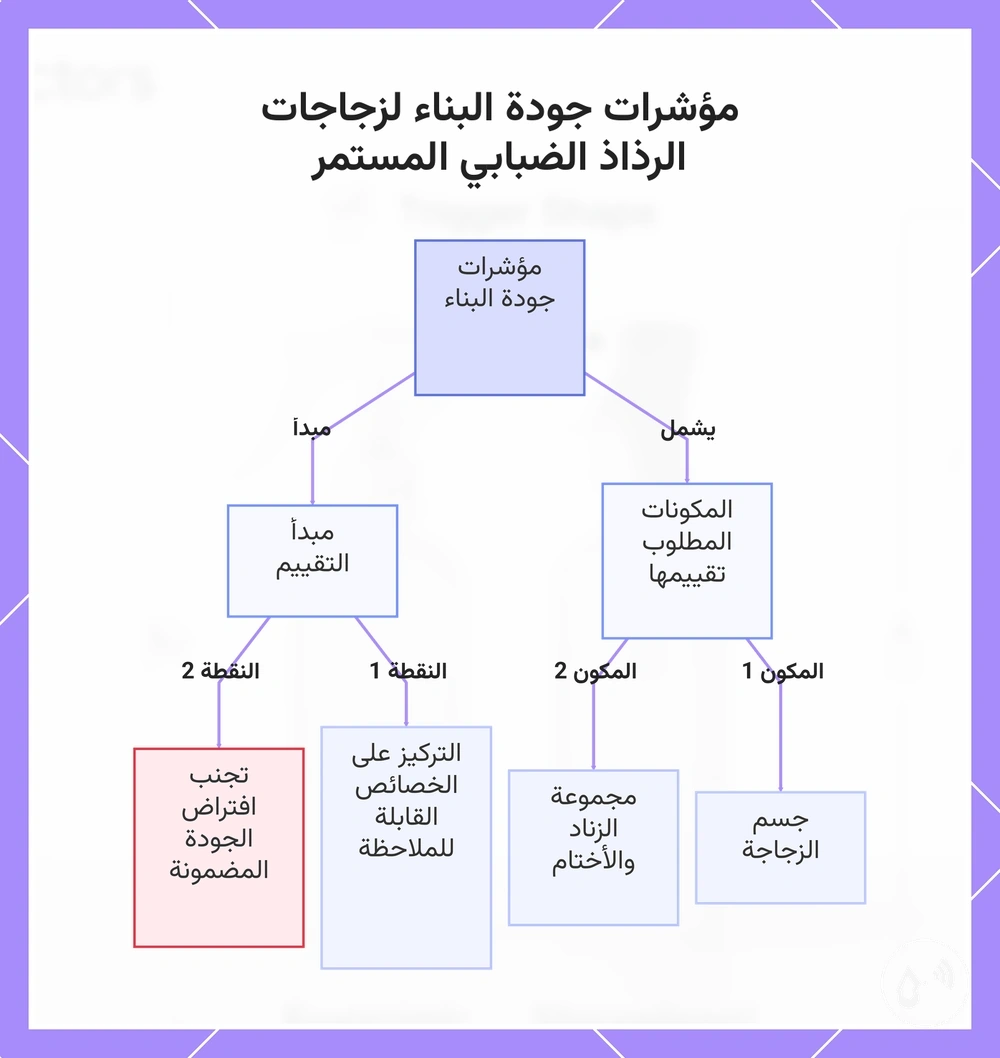 مؤشرات جودة البناء لزجاجات الرذاذ الضبابي المستمر