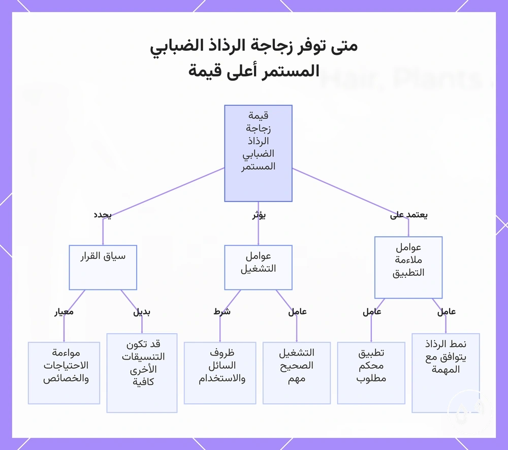 متى توفر زجاجة الرذاذ الضبابي المستمر أعلى قيمة