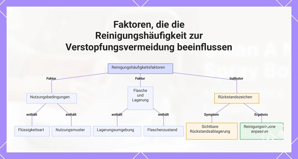 Faktoren, die die Reinigungshäufigkeit zur Verstopfungsvermeidung beeinflussen