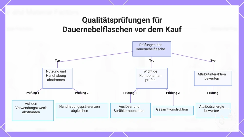 Qualitätsprüfungen für Dauernebelflaschen vor dem Kauf