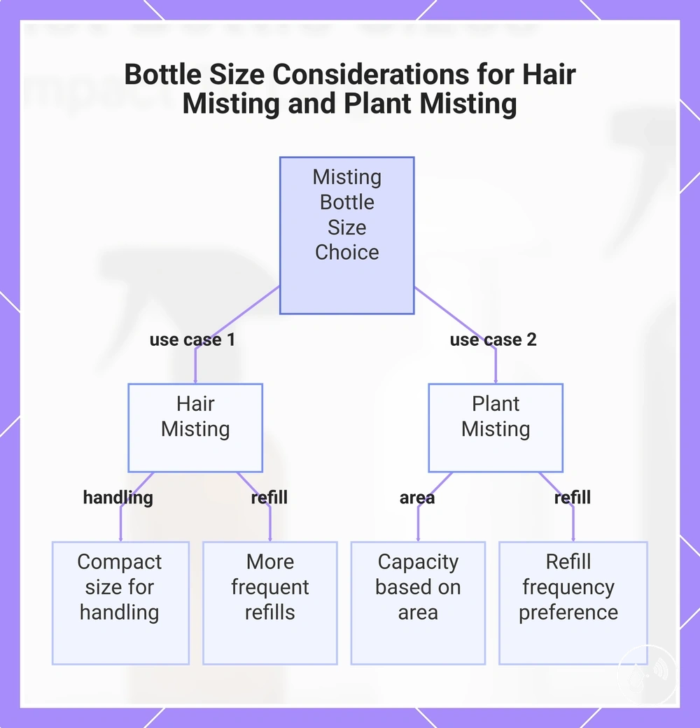 Bottle Size Considerations for Hair Misting and Plant Misting