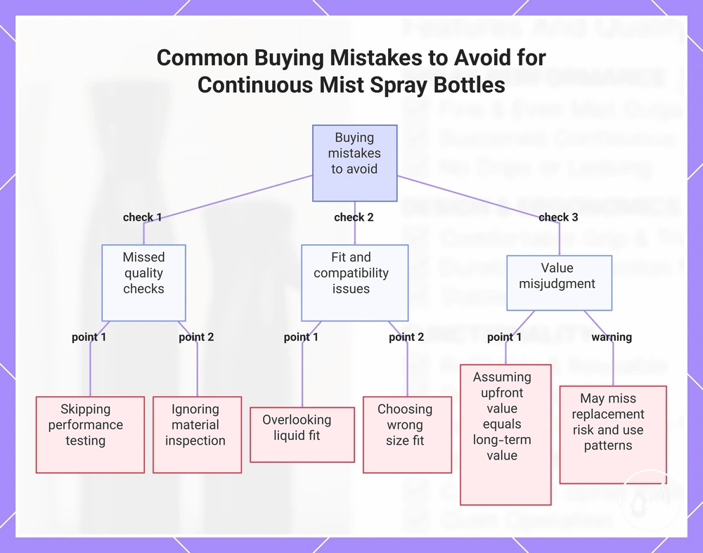 Common Buying Mistakes to Avoid for Continuous Mist Spray Bottles