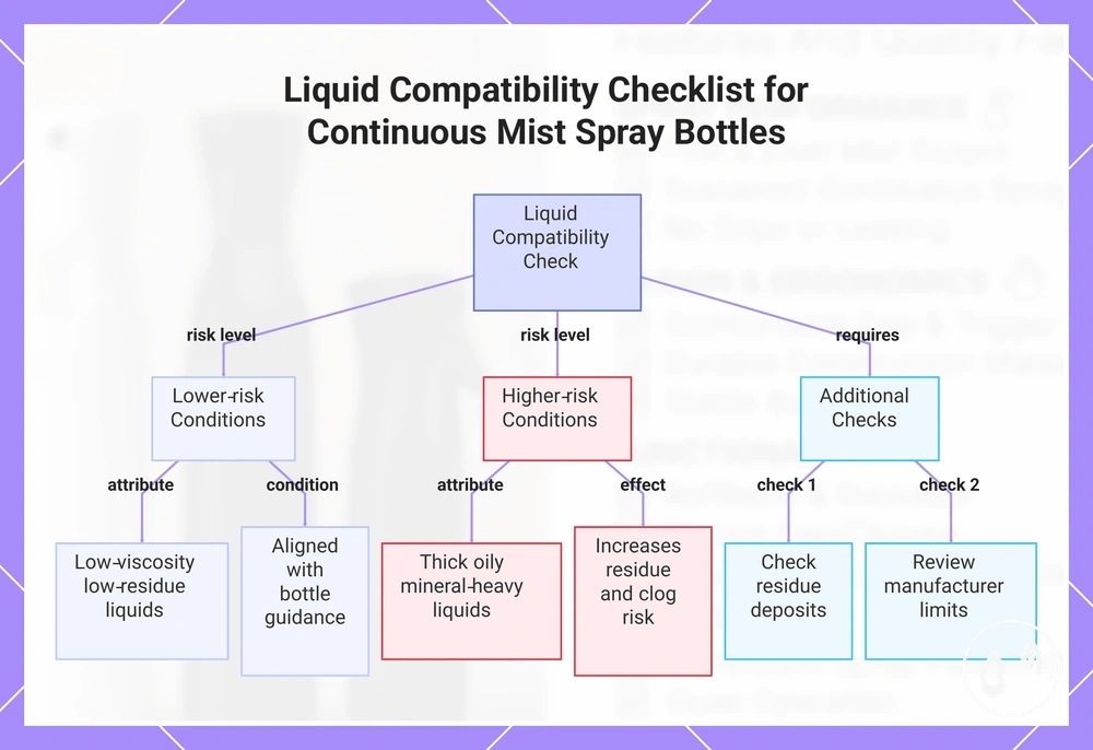 Liquid Compatibility Checklist for Continuous Mist Spray Bottles