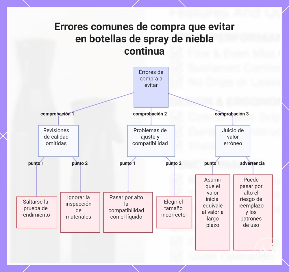 Errores comunes de compra que evitar en botellas de spray de niebla continua