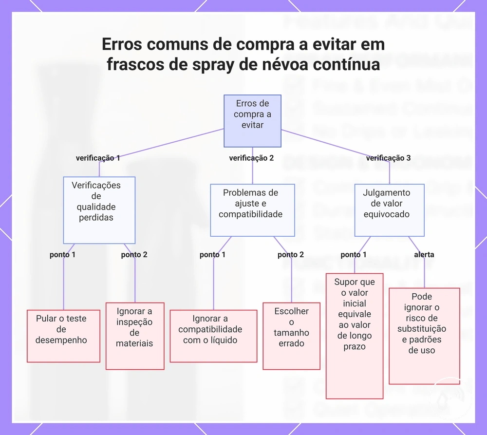 Erros comuns de compra a evitar em frascos de spray de névoa contínua