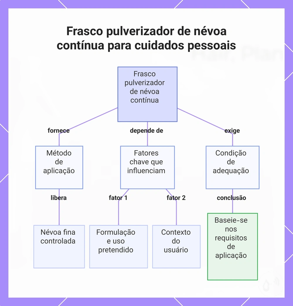 Frasco pulverizador de névoa contínua para cuidados pessoais