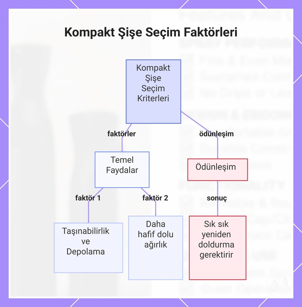 Kompakt Şişe Seçim Faktörleri