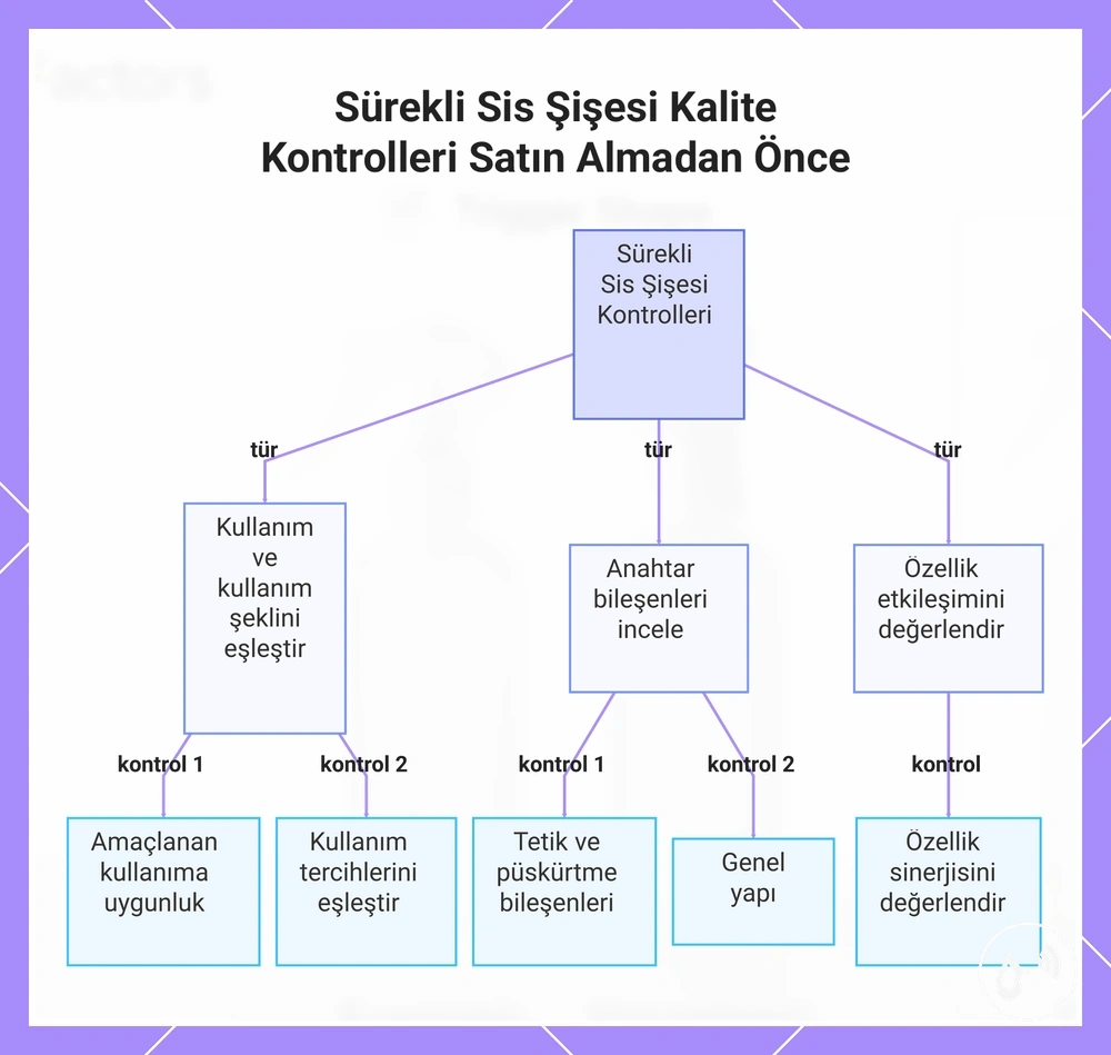 Sürekli Sis Şişesi Kalite Kontrolleri Satın Almadan Önce