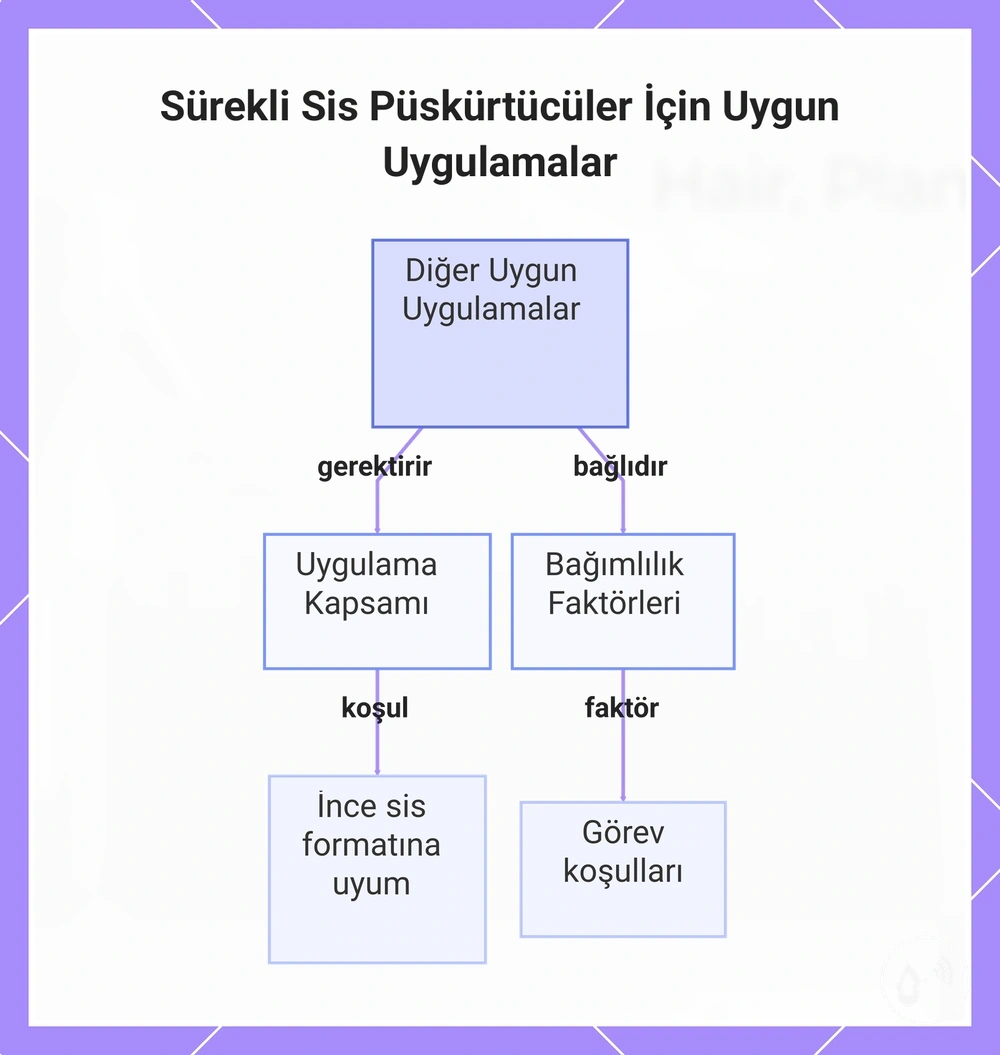 Sürekli Sis Püskürtücüler İçin Uygun Uygulamalar