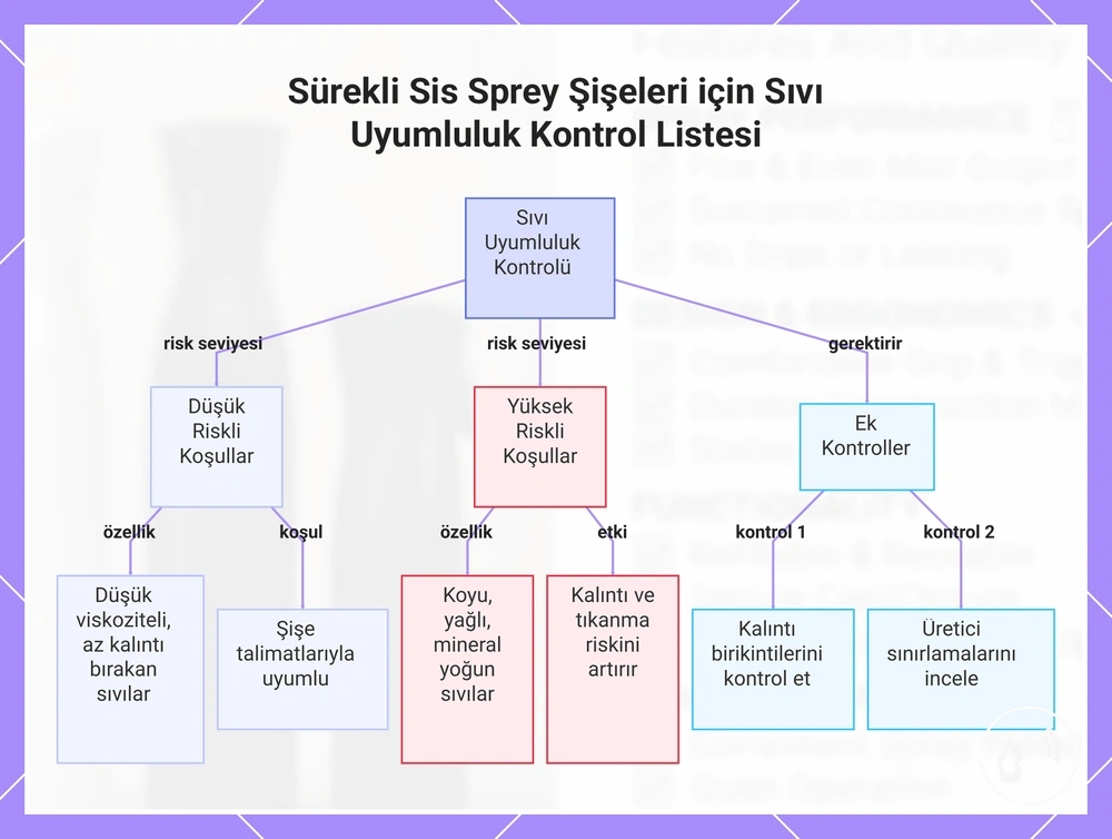Sürekli Sis Sprey Şişeleri için Sıvı Uyumluluk Kontrol Listesi
