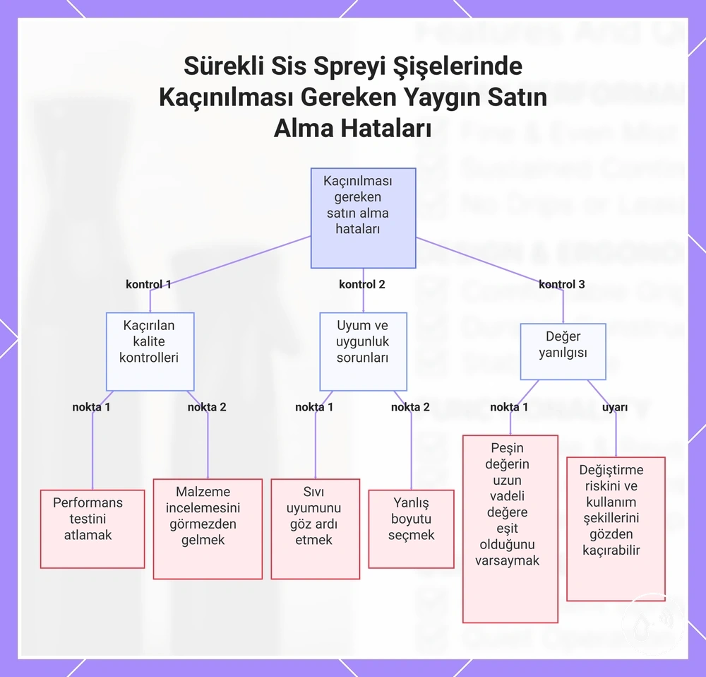Sürekli Sis Spreyi Şişelerinde Kaçınılması Gereken Yaygın Satın Alma Hataları