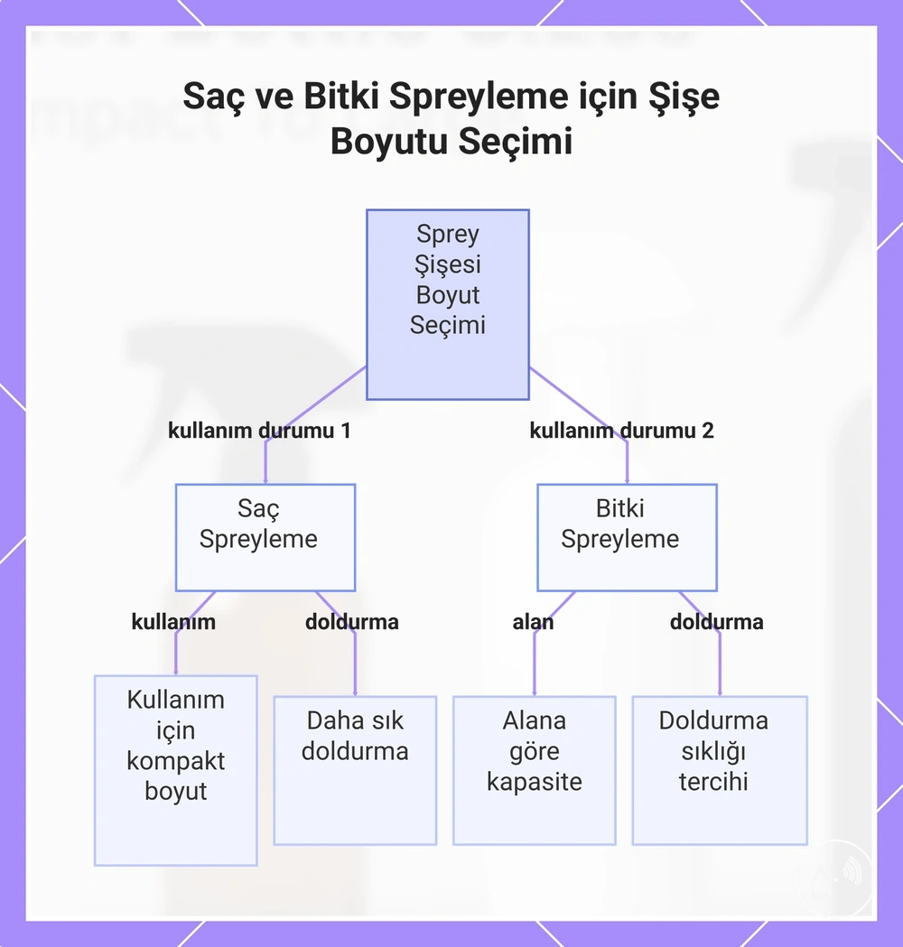 Saç ve Bitki Spreyleme için Şişe Boyutu Seçimi
